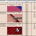 Konstrukcje wsporcze instalacji fotowoltaicznych na dach - Prąd PV