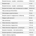 Sprzedam tartak z parkiem maszynowym, linią produkcyjną i nowym domem - zdjęcie 2