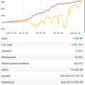 Poszukujemy inwestorów - oprocentowanie w skali roku od 50 do 1000% - zdjęcie 2