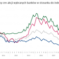 Szukam dobrego analityka, znajomość wykresów, na umowę - zdjęcie 1