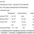 Kupię olej techniczny słonecznikowy wg specyfikacji