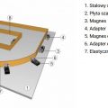 Magnes z dźwignią RTD 2000 do produkcji prefabrykatów betonowych - zdjęcie 2