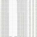 Części samochodowe - Siłowniki - pakiet - mix - nowe