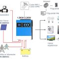 Kontroler MPPT - Inwerter SCI02-Azure-2000 - zdjęcie 2