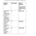Roztwór Saletrzano-Mocznikowy 32 N od 1200 zł/t netto
