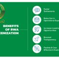 Poszukujemy inwestora / pożyczki 200-500 tyś Branża IT, FinTech