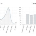 Gotowy Sklep Internetowy oraz stacjonarny Przychód 100-150 tyś rocznie - zdjęcie 2