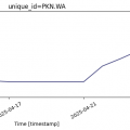 Prognozy finansowe oparte na sztucznej inteligencji (AI/ML) - akcje