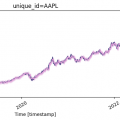 Prognozy finansowe oparte na sztucznej inteligencji (AI/ML) - akcje - zdjęcie 3