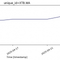 Prognozy finansowe oparte na sztucznej inteligencji (AI/ML) - akcje - zdjęcie 2