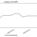 Prognozy finansowe oparte na sztucznej inteligencji (AI/ML) - akcje - zdjęcie 4