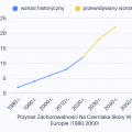 Inwestycja w technologie telemedyczne - zdjęcie 3