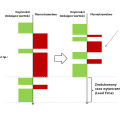 Samofinansująca Optymalizacja Produkcji w Oparciu o Lean Management