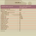 UREA 46 grade B Agro grade A Ad Blue