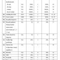 Syndyk sprzeda sprzęt medyczny i rehabilitacyjny (od 30 do 12 000 zł) - zdjęcie 2