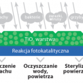 Innowacyjna technologia w motoryzacji - zabezpieczenie wnętrza aut - zdjęcie 3